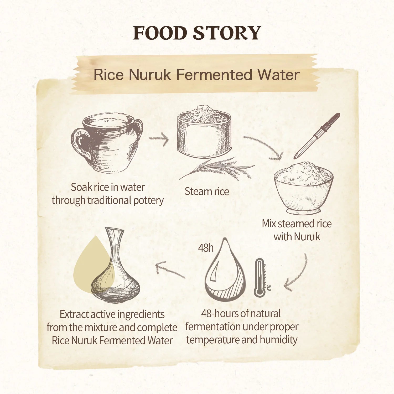 SKINFOOD Rice Daily Brightening Cleansing Foam